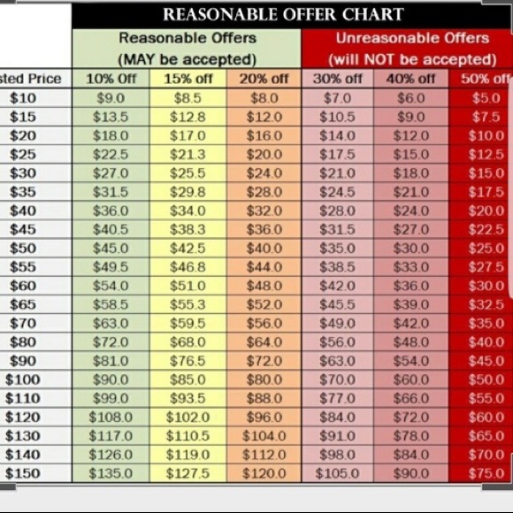 Reasonable offers welcome ❤️❤️ - Picture 5 of 6